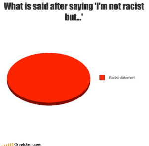 racist graph
